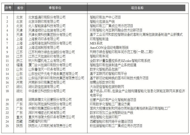 临沂新华实施新旧动能转换助力我国首次中国印刷业创新大会圆满成功 第 2 张